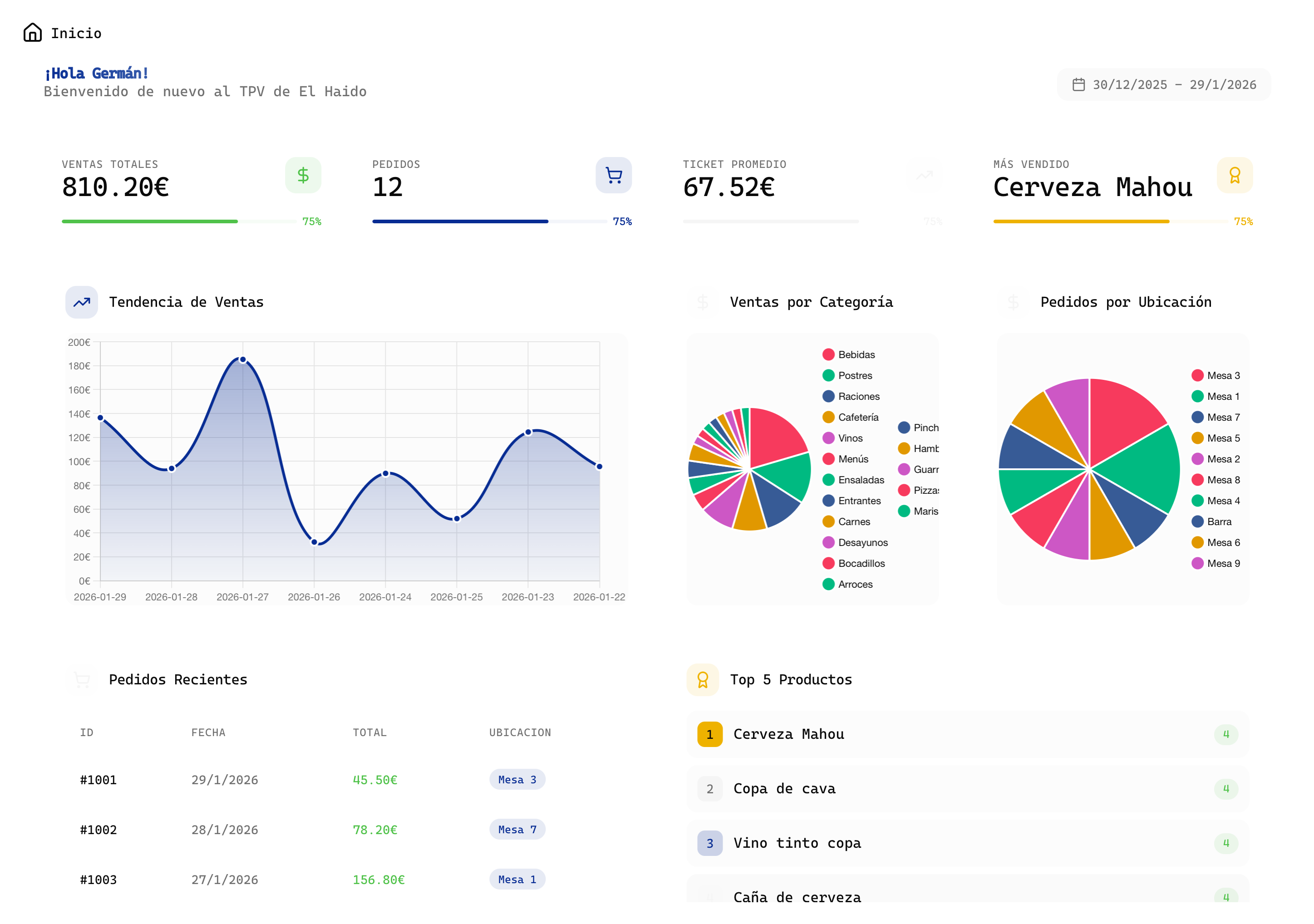 Dashboard principal de TPV El Haido