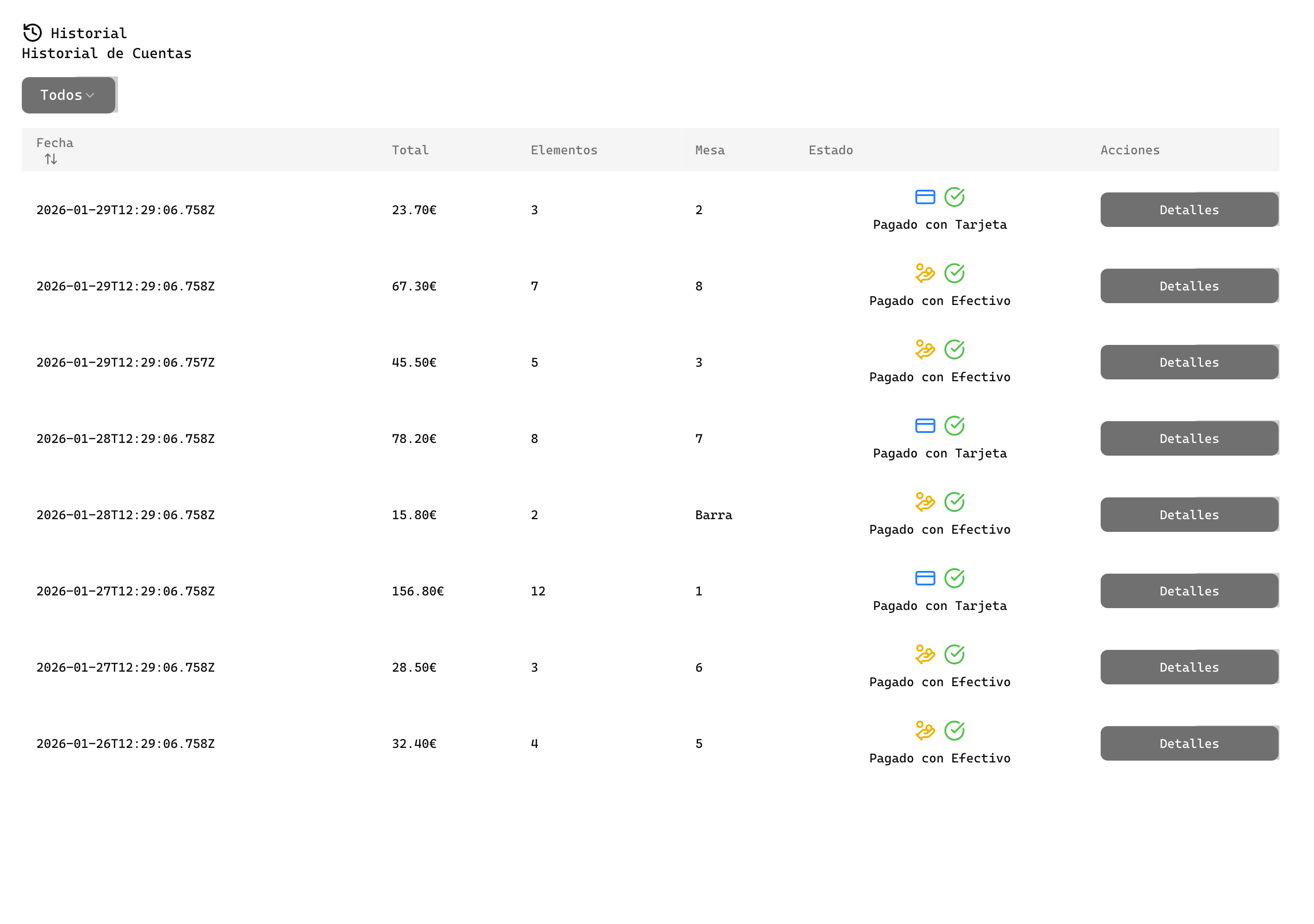 Historial de pedidos